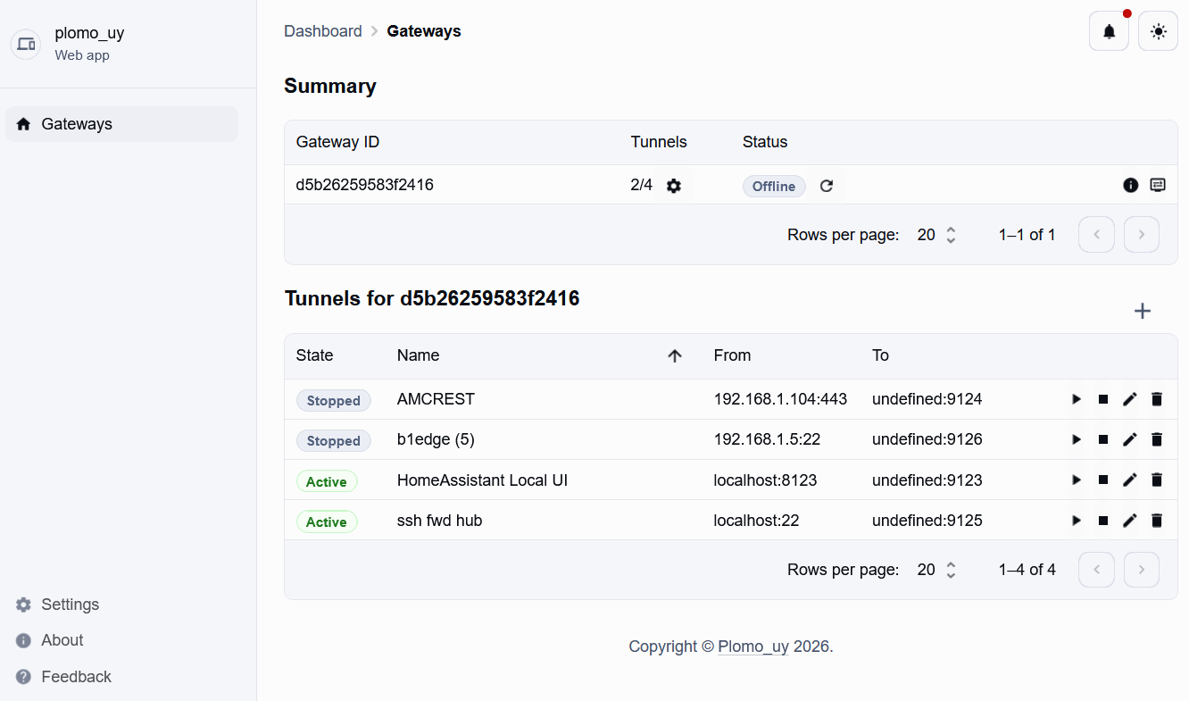 Sistema IoT en producción